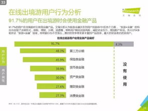 艾瑞咨詢《2016中國在線出境游市場(chǎng)研究報(bào)告》深度解讀 信息咨詢服務(wù)的價(jià)值重塑與增長(zhǎng)引擎