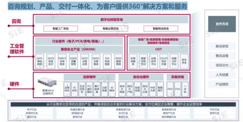 賽意信息工業(yè)管理軟件 以智能服務(wù)賦能粵港澳大灣區(qū)產(chǎn)業(yè)集群數(shù)字化轉(zhuǎn)型