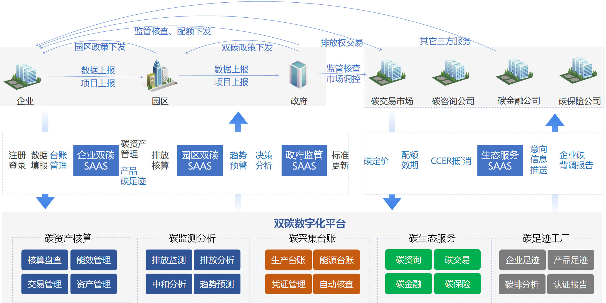 關(guān)注科技冬奧 滴普科技以數(shù)據(jù)智能應(yīng)用助力綠色雙碳目標(biāo)實(shí)現(xiàn)